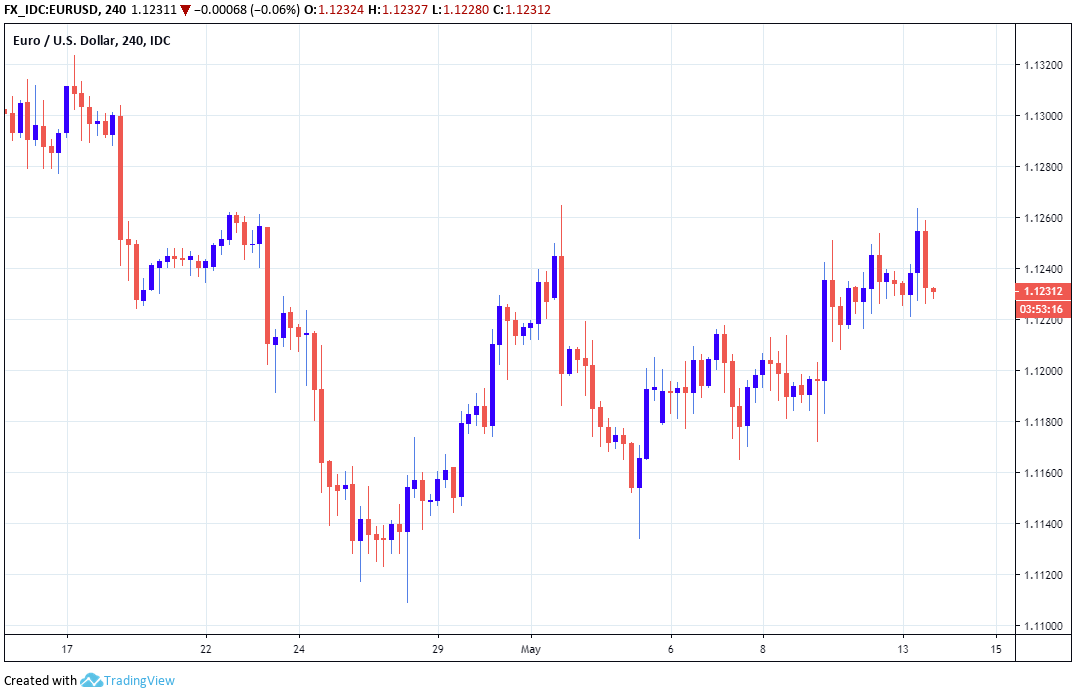 the-eur-usd-rate-is-still-a-sell-says-goldman-sachs-as-trade-war-2-0