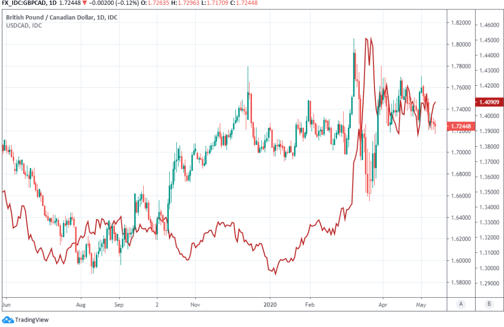 canadian exchange rate bmo