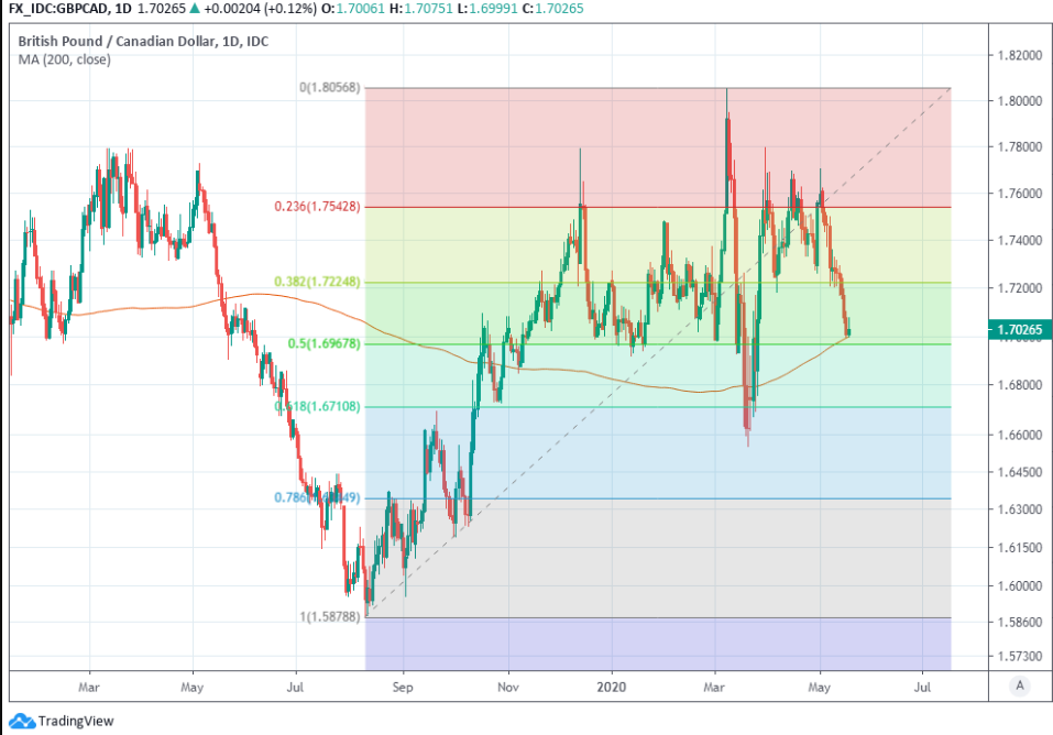 pound sterling to cdn dollar