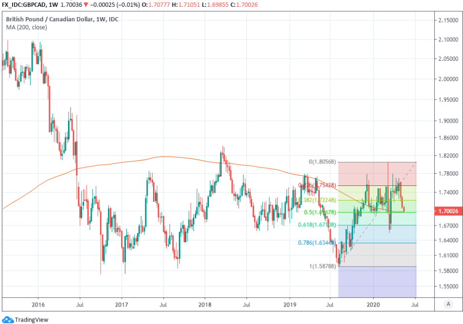 canada dollar to pound sterling