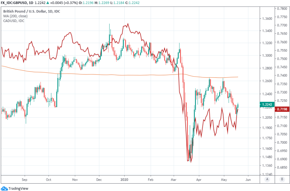 canada dollar to pound sterling