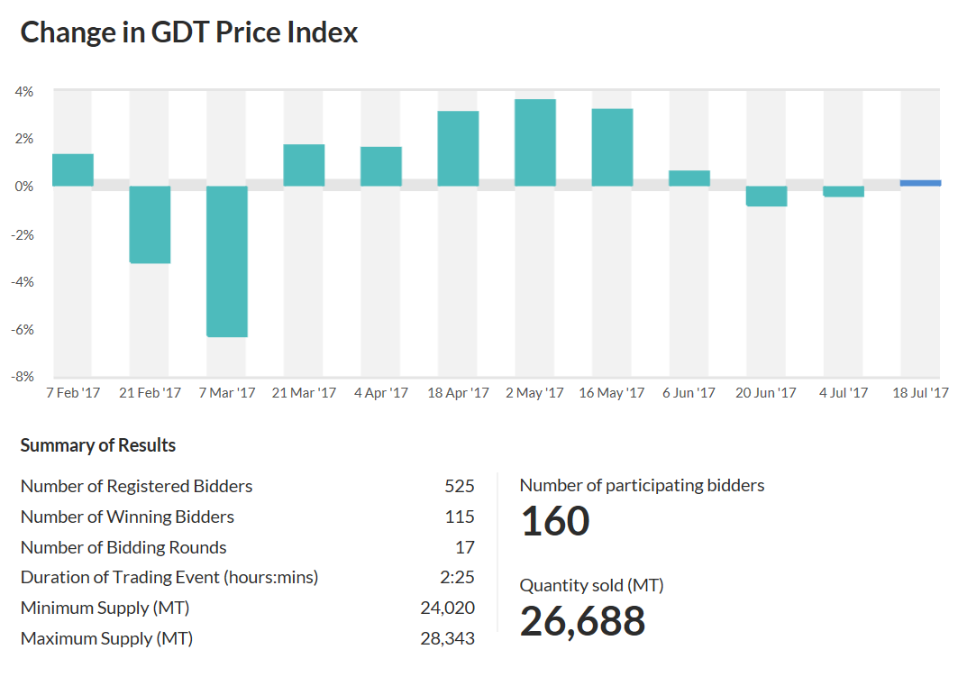 NZDJuly18GDT