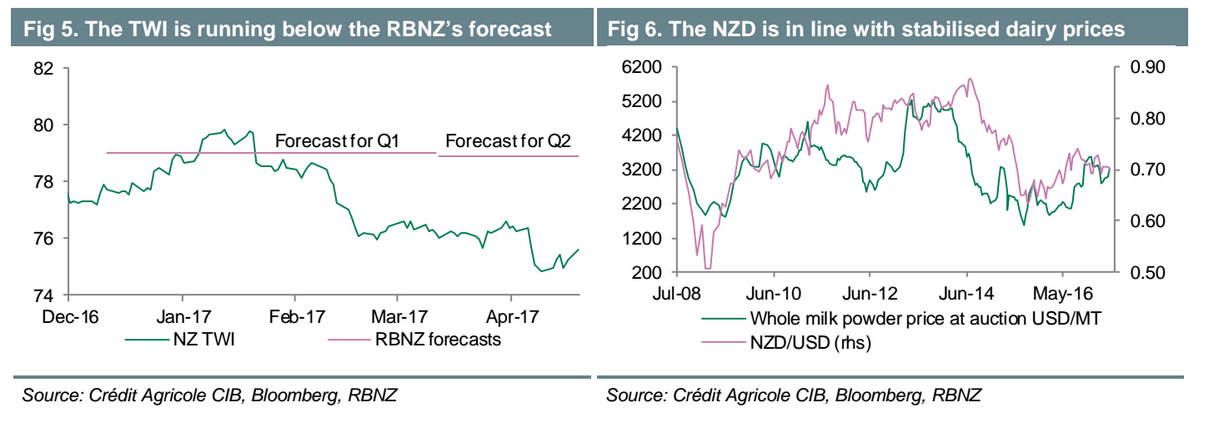 NZDMay10twi