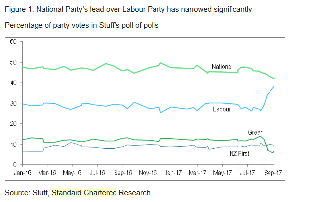 NZDSep11