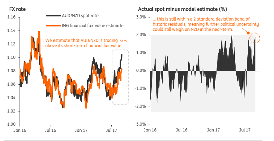 NZDUSDSep01model