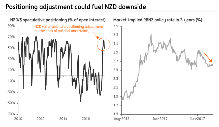 NZDUSDSep01position