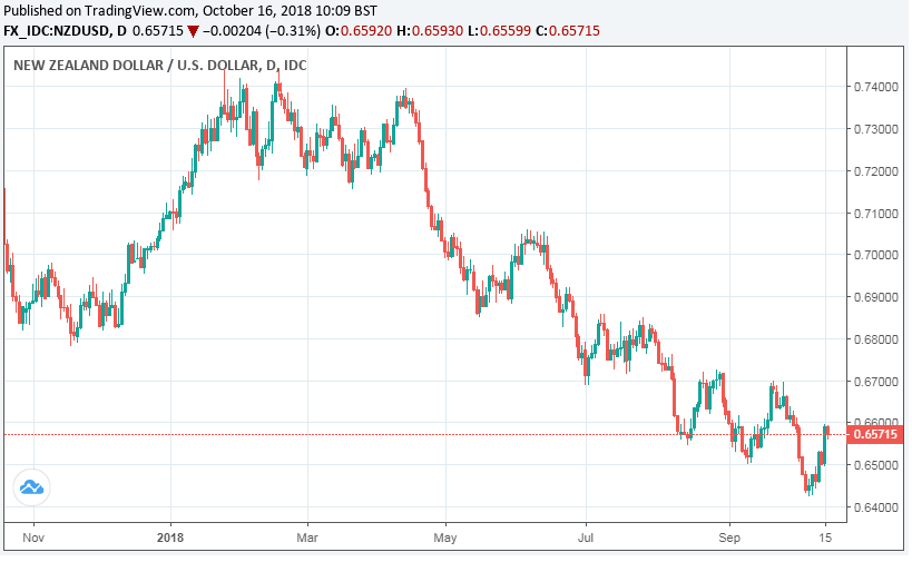 New Zealand's Inflation Bounce Not Enough to Delay Interest Rate Cut if