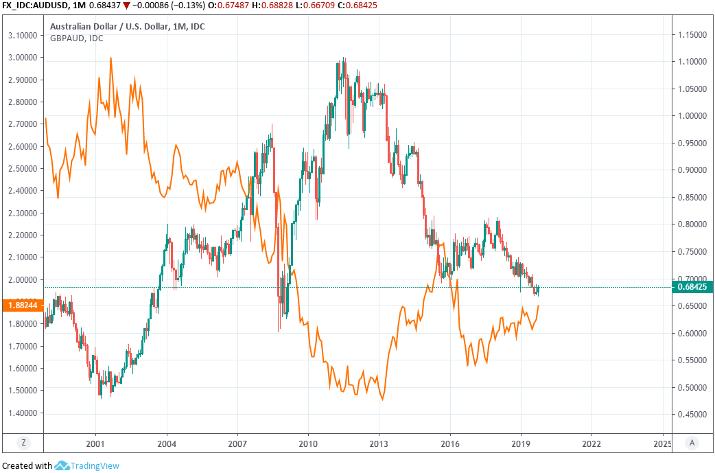 Australian Dollar Forecast Lower Short Term But Focus On Domestic