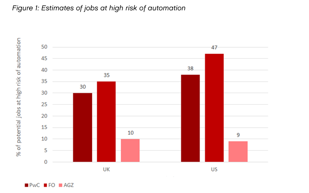 Robo Nov09 jobs