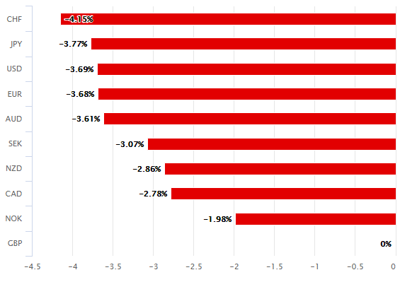 https://www.poundsterlinglive.com/images/graphs/September-11-ERF-GBP-Performance.png