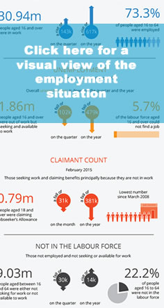 UK Labour market data sends exchange rates falling