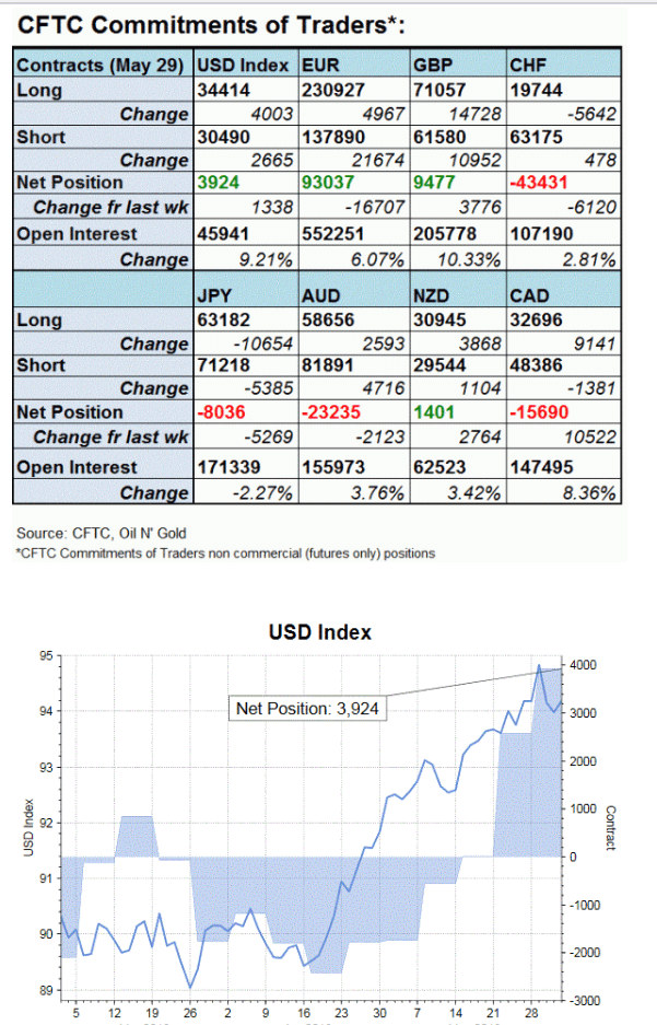 U.S. Dollar "a Buy" Says HSBC's Bloom