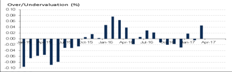 USDCADMar30