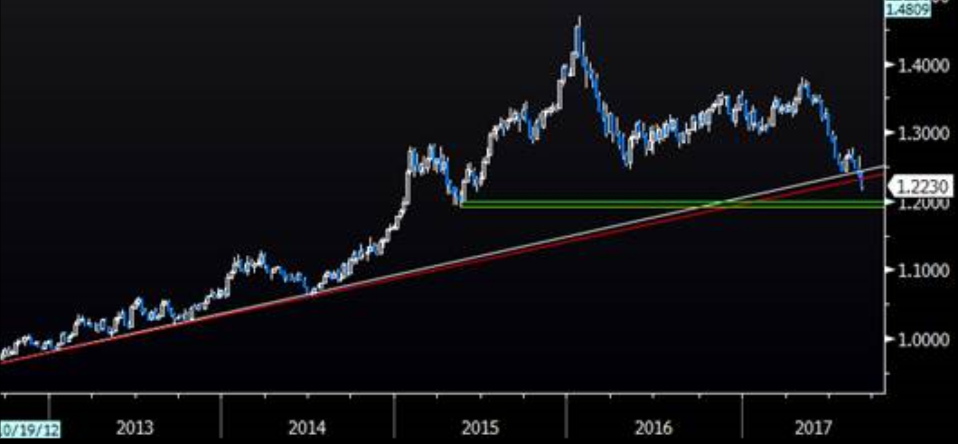 USDCADSep07cibc