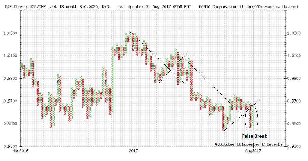 USDCHFAug31pandf