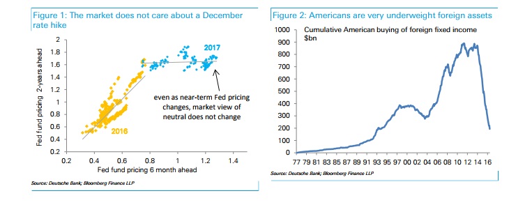 USDIndexDeutscheBankDollarCharts