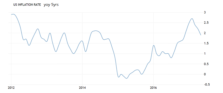 USDJuly14cpi5y