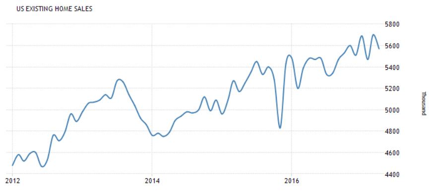 USDJune18existing