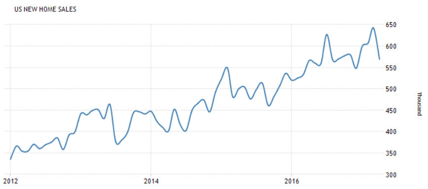 USDJune18newhomes