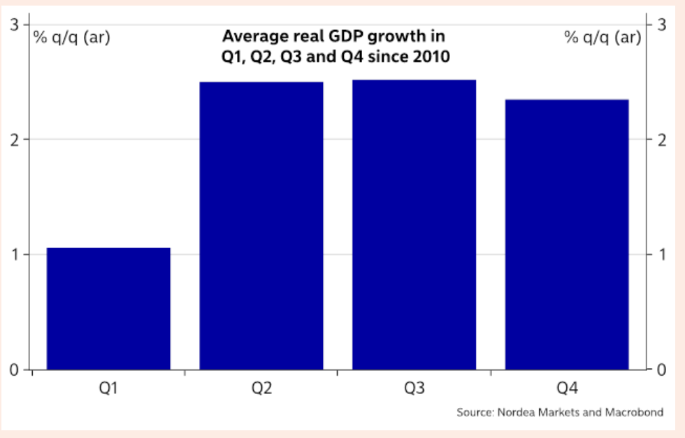 6月份gdp_星石投资：6月份加息是否落地取决于特朗普财政政策的进展