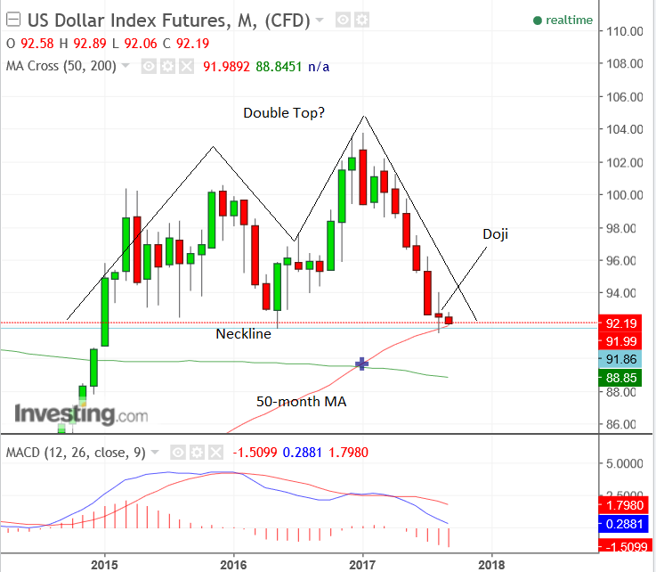 USDSep06