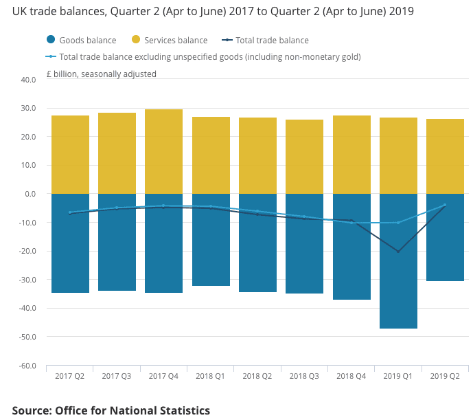 UK trade deficit