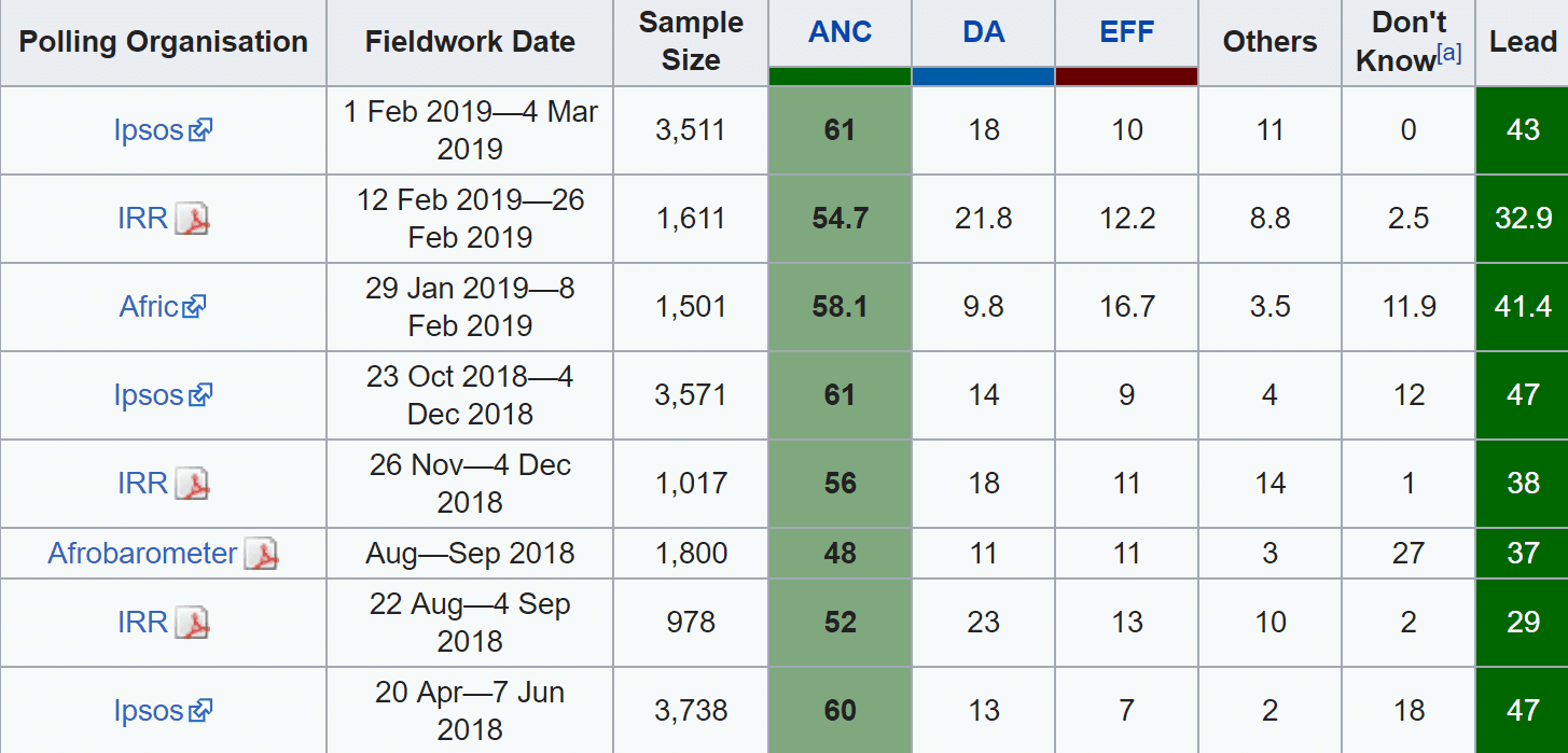 polling ahead of SA election