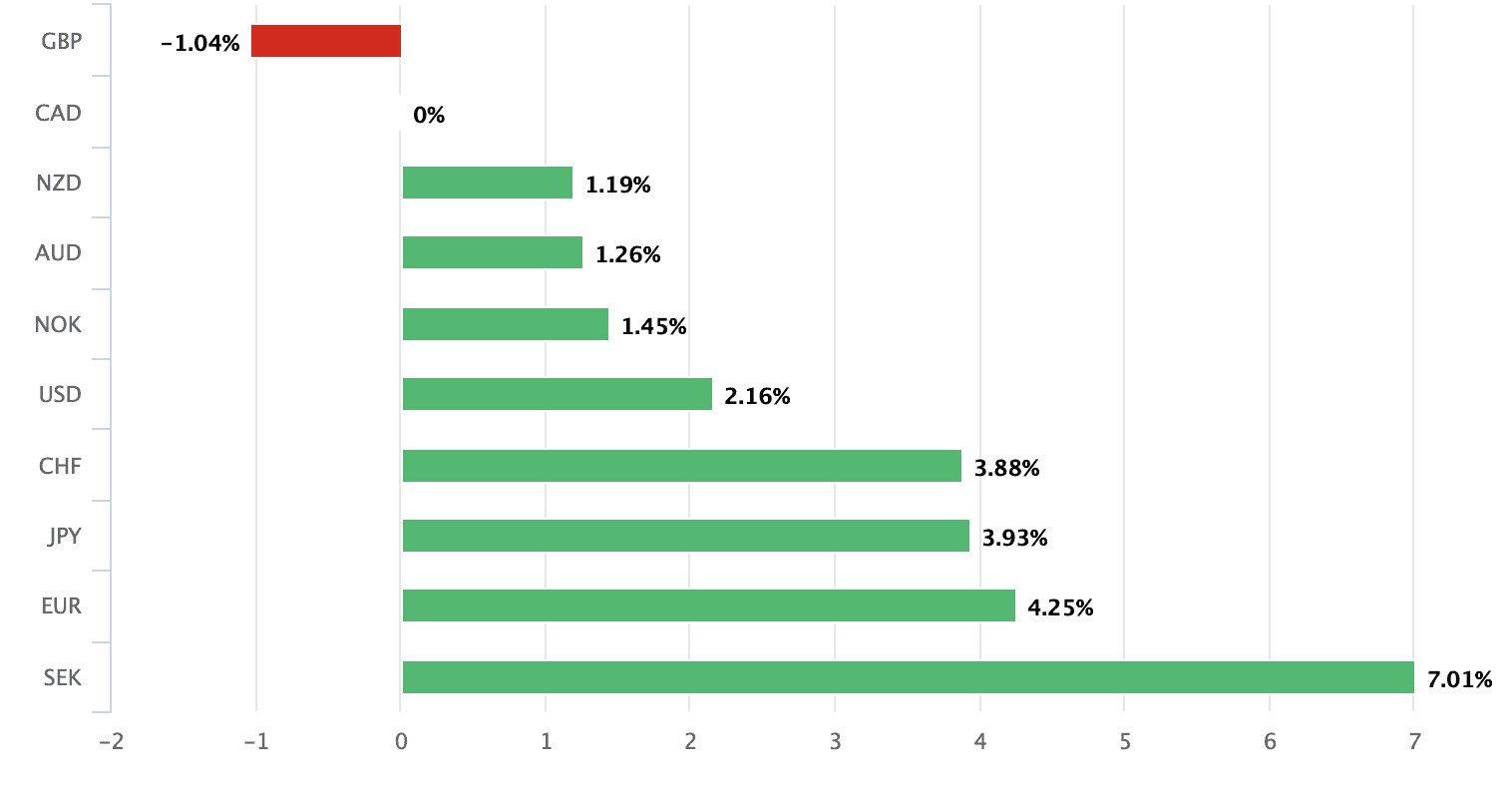 A strong year for the CAD