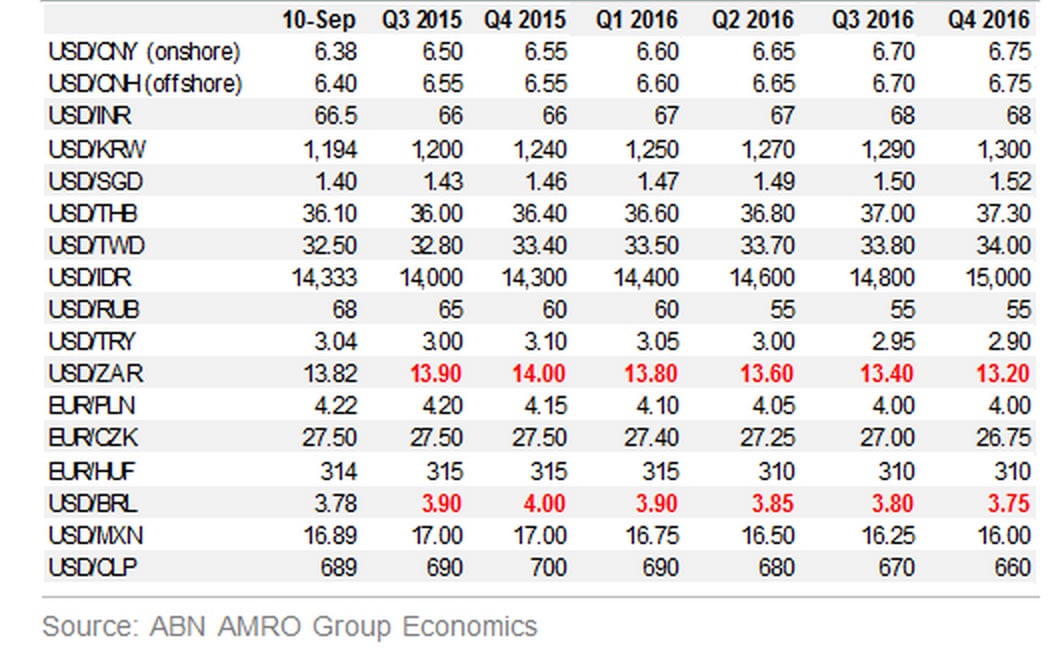 News Forecasts British Pound To South African Rand Rate