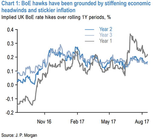 Pound to Euro update following Bank of England 