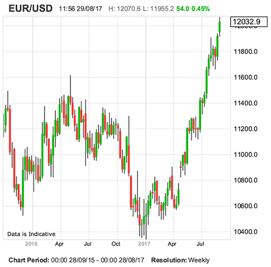 frantic-demand-for-euros-heaps-fresh-pressure-on-pound-sterling