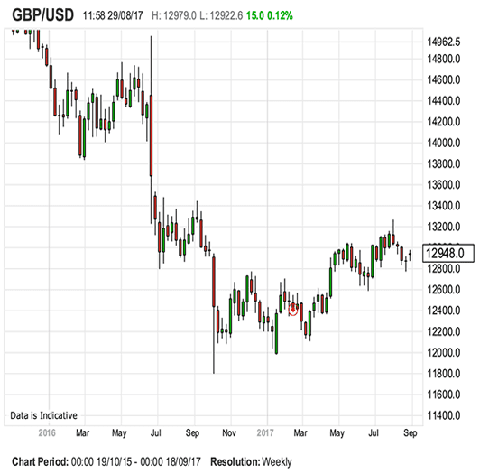 frantic-demand-for-euros-heaps-fresh-pressure-on-pound-sterling