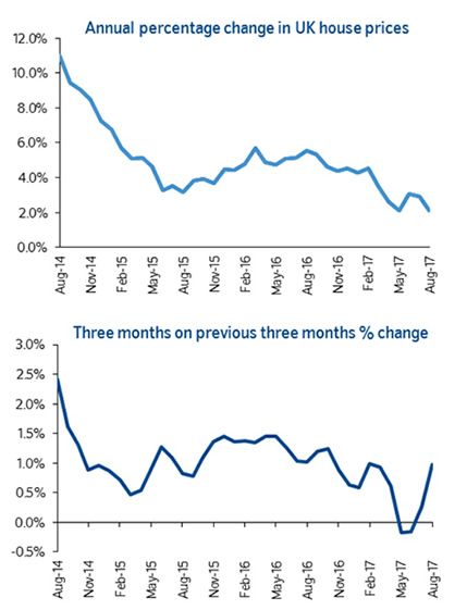 Nationwide house price data