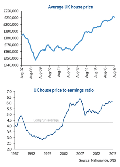 Nationwide house price data