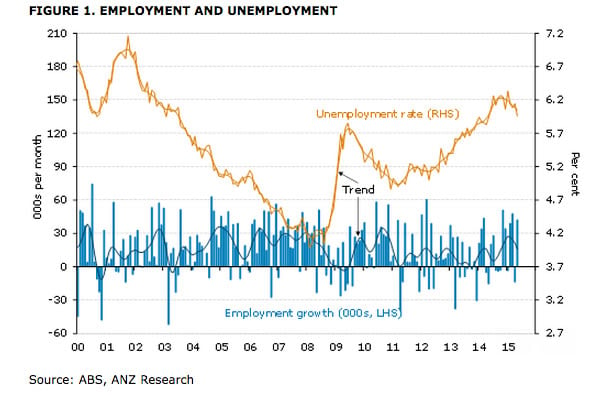 australian employment data