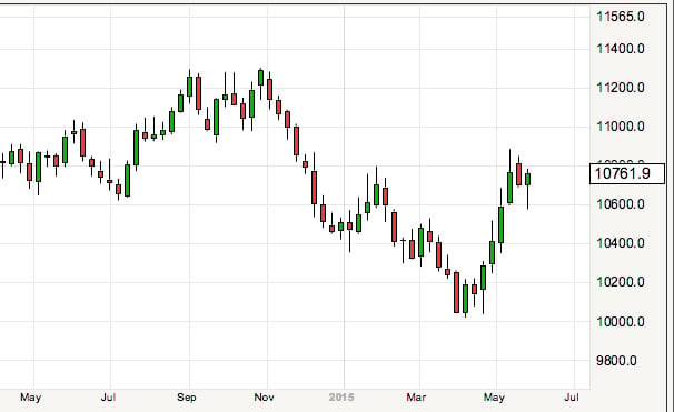 Forecast for Aussie v Kiwi dollar