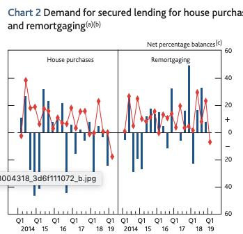 Credit conditions survey mortgages