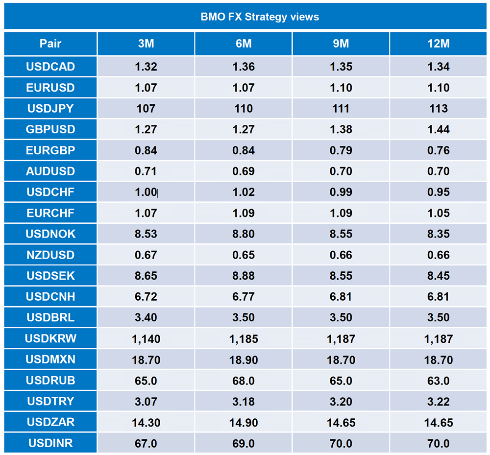 Exchange Rate Euro Australian Dollar Forecast Make Money Buying Stocks 