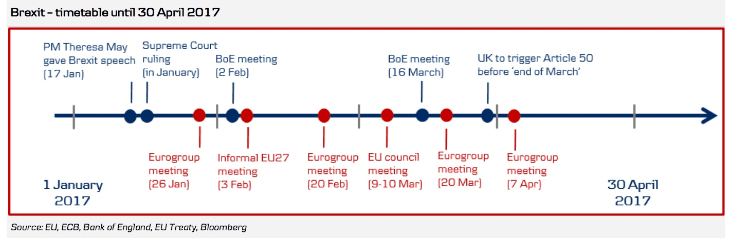 Until april. Brexit timeline. Брексит презентация. Хронология брексита. Плюсы брексита.