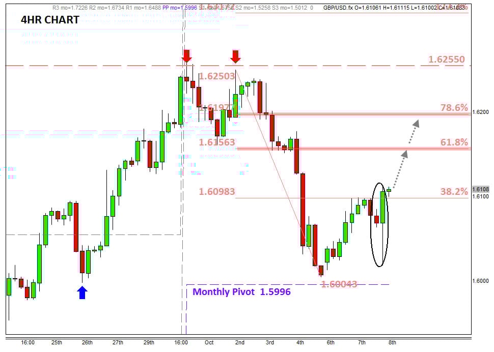 buy pounds against the dollar say gft