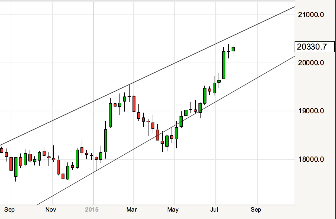 canadian dollar declines 