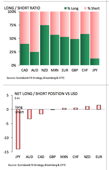 cftc sterling positioning