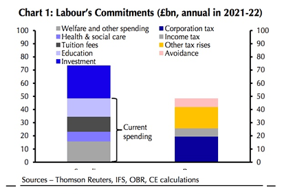 Labour manifesto chart 1