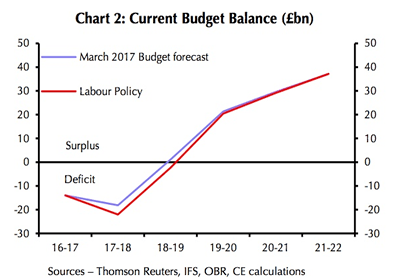 Labour manifesto analysis chart 2