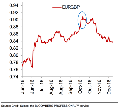 Conservative Party conference and impact on the Pound 