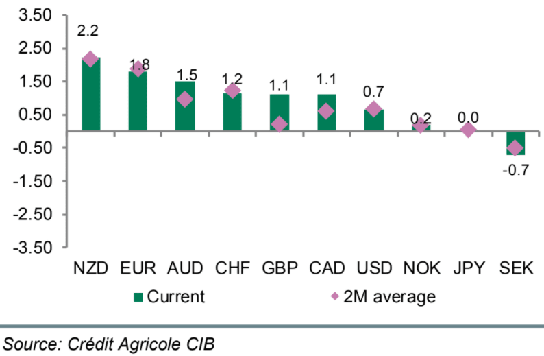 Credit Agricole 