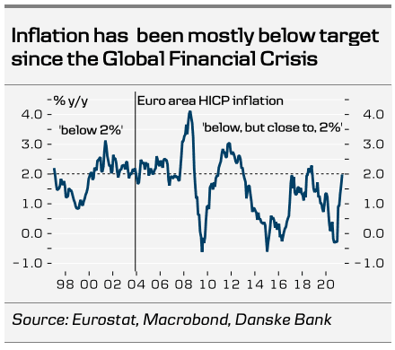 Eurozone inflation stuck at low levels