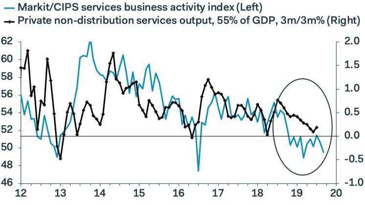 Divergence PMIs