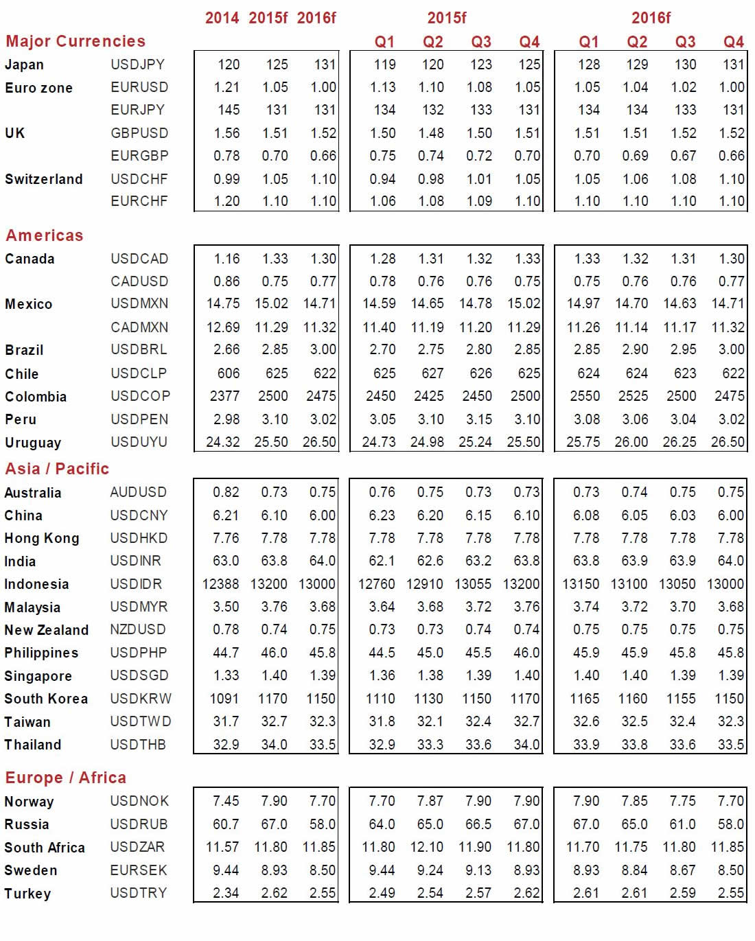 Usd Inr Exchange Rate 31 March 2016 Currency Converter Fx Rates