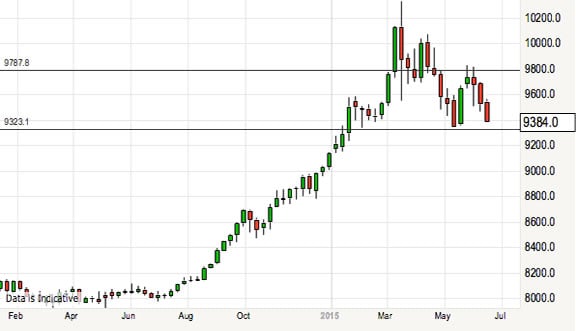 US dollar index outlook 